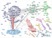 23andme Youtube 500 2019-06-17 tag analysis