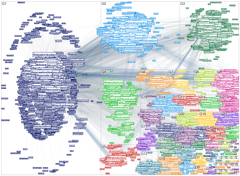 23andMe IG hashtag network 2019-06-06 top hashtag removed