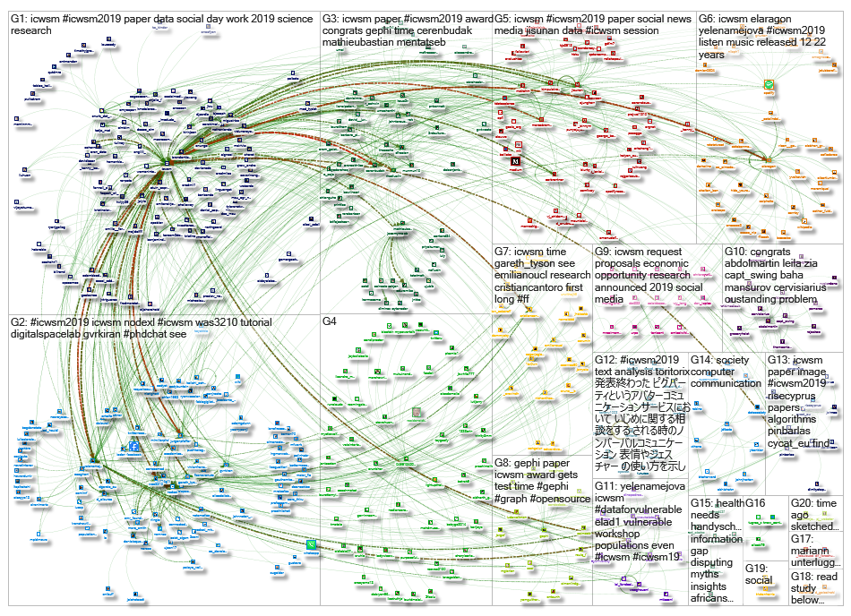 Icwsm_2019-06-17_09-34-40.xlsx