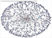 23andme Twitter User Network 3200 2019-06-17