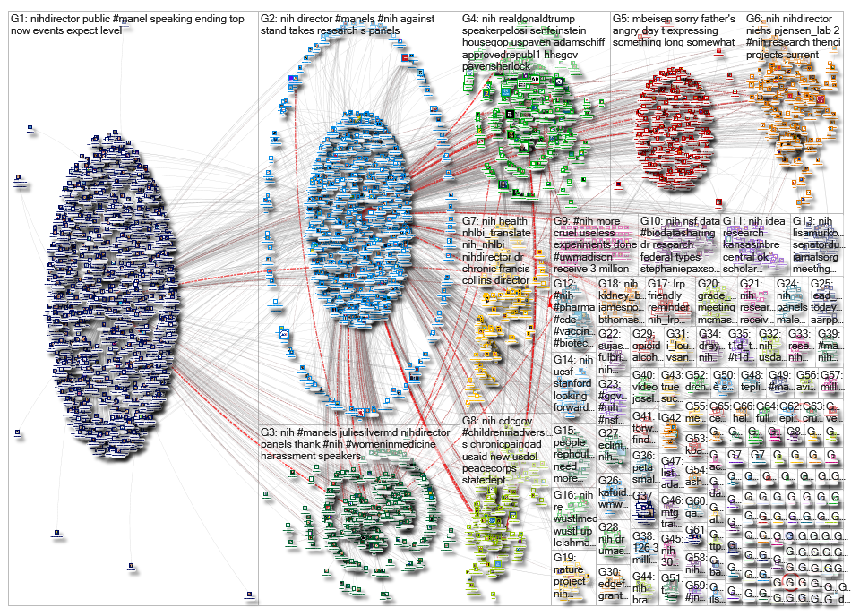 #NIH OR @NIH_2019-06-18_11-43-05.xlsx