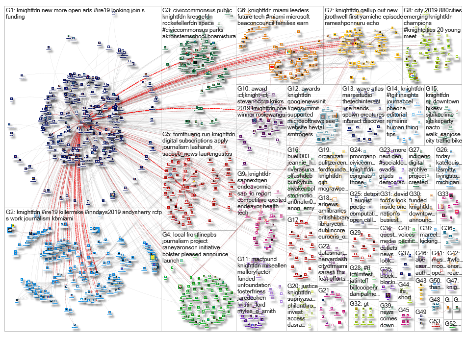 knightfdn_2019-06-18_15-15-39.xlsx