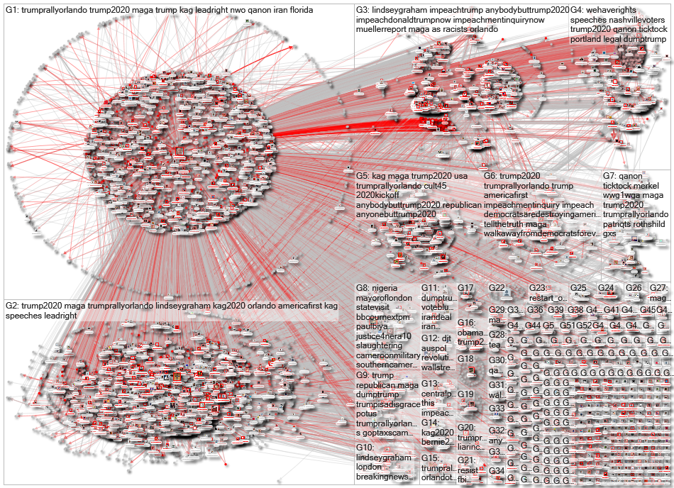 @realdonaldtrump lang:en Twitter NodeXL SNA Map and Report for Wednesday, 19 June 2019 at 07:32 UTC