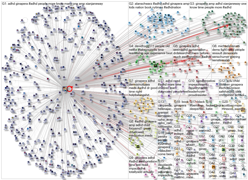 Twitter Users Network 3200 2019-06-19