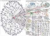 Twitter Users Network 3200 2019-06-19