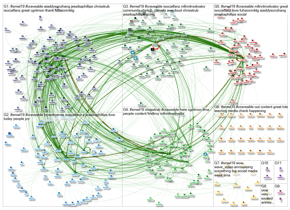 #SMWL19_2019-06-19_11-12-25.xlsx