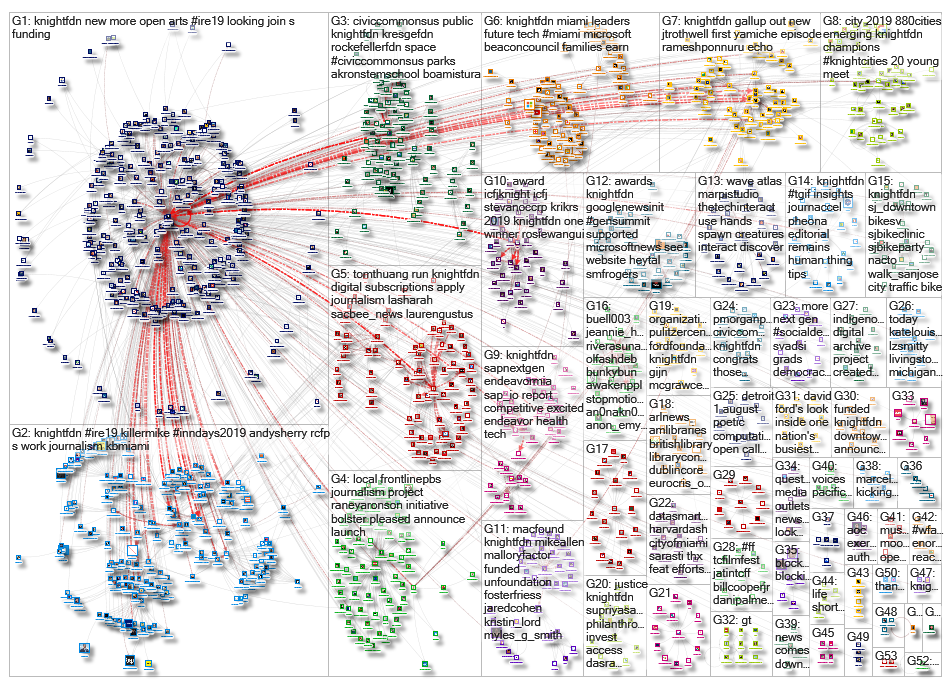 knightfdn_2019-06-19_15-15-37.xlsx