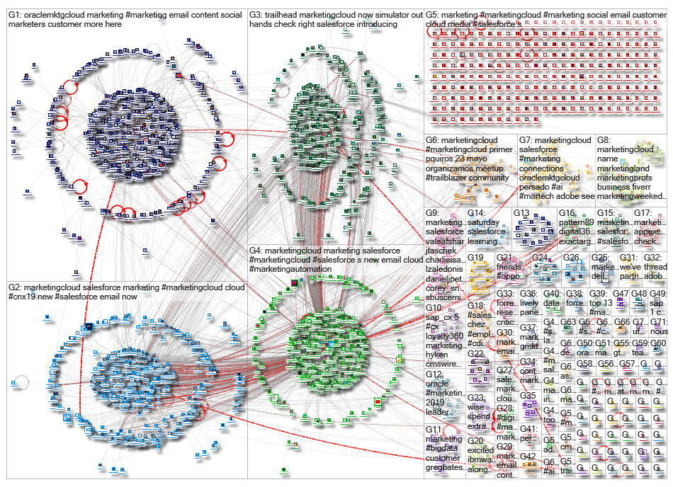 Marketingcloud_2019-06-19_20-42-37.xlsx