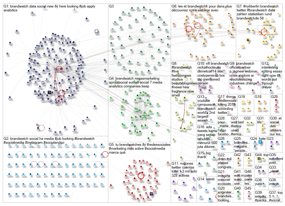 BrandWatch_2019-06-20_14-59-16.xlsx
