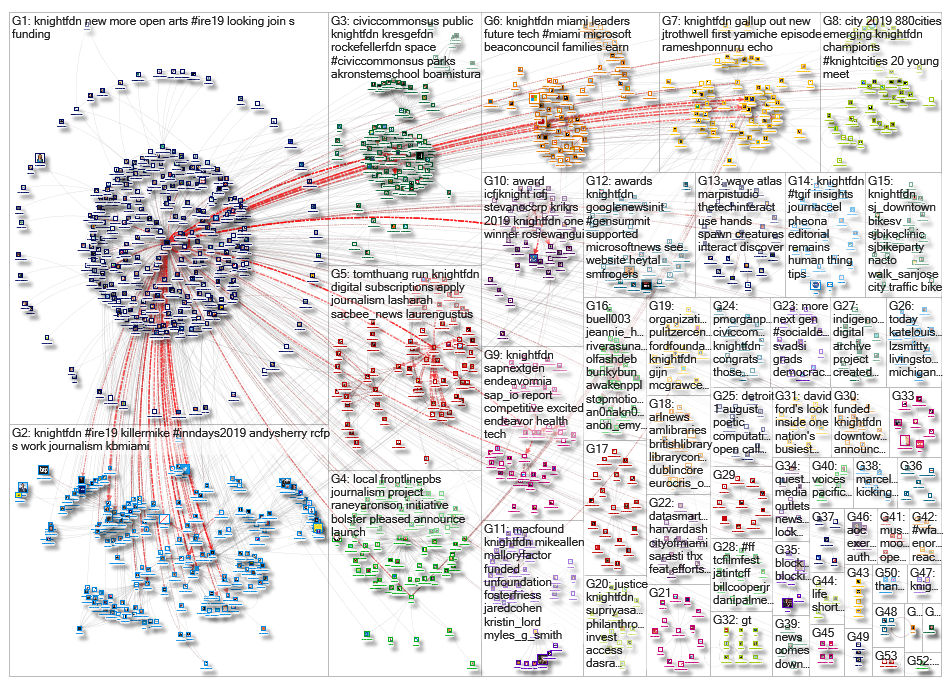knightfdn_2019-06-20_15-15-37.xlsx