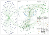 #Sunbelt2019 Twitter NodeXL SNA Map and Report for Friday, 21 June 2019 at 04:15 UTC