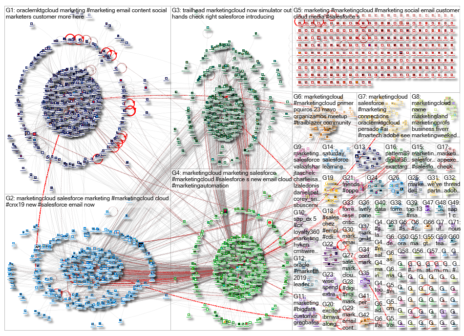 Marketingcloud_2019-06-20_20-42-37.xlsx