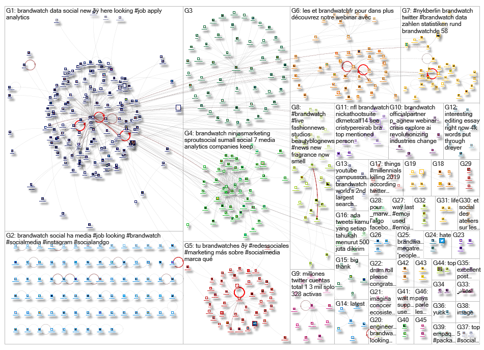 BrandWatch_2019-06-21_14-59-16.xlsx
