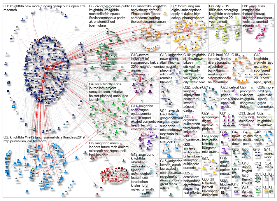 knightfdn_2019-06-21_15-15-37.xlsx