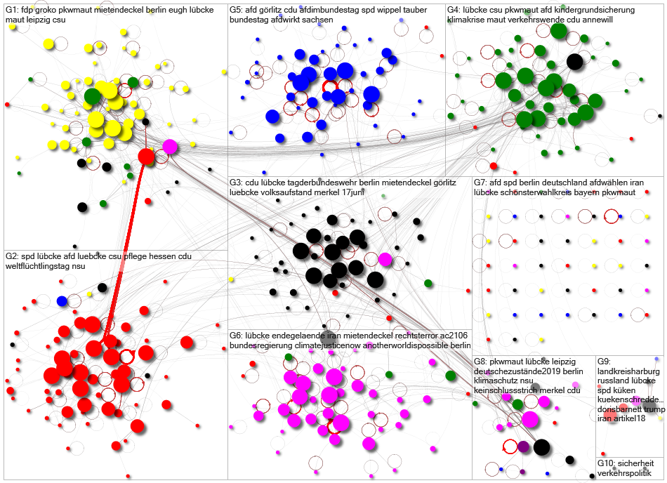 MdB Internal Network 2019-06-22 disks