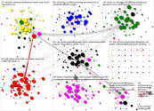 MdB Internal Network 2019-06-22 disks