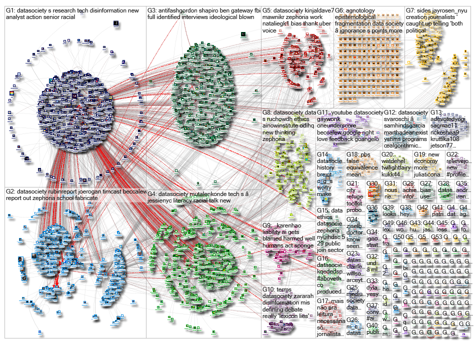 datasociety_2019-06-23_11-32-55.xlsx