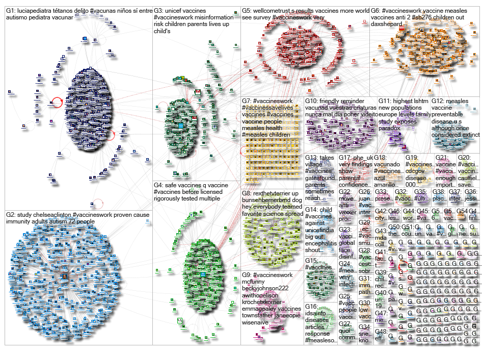 VaccinesWork_2019-06-24_02-32-11.xlsx