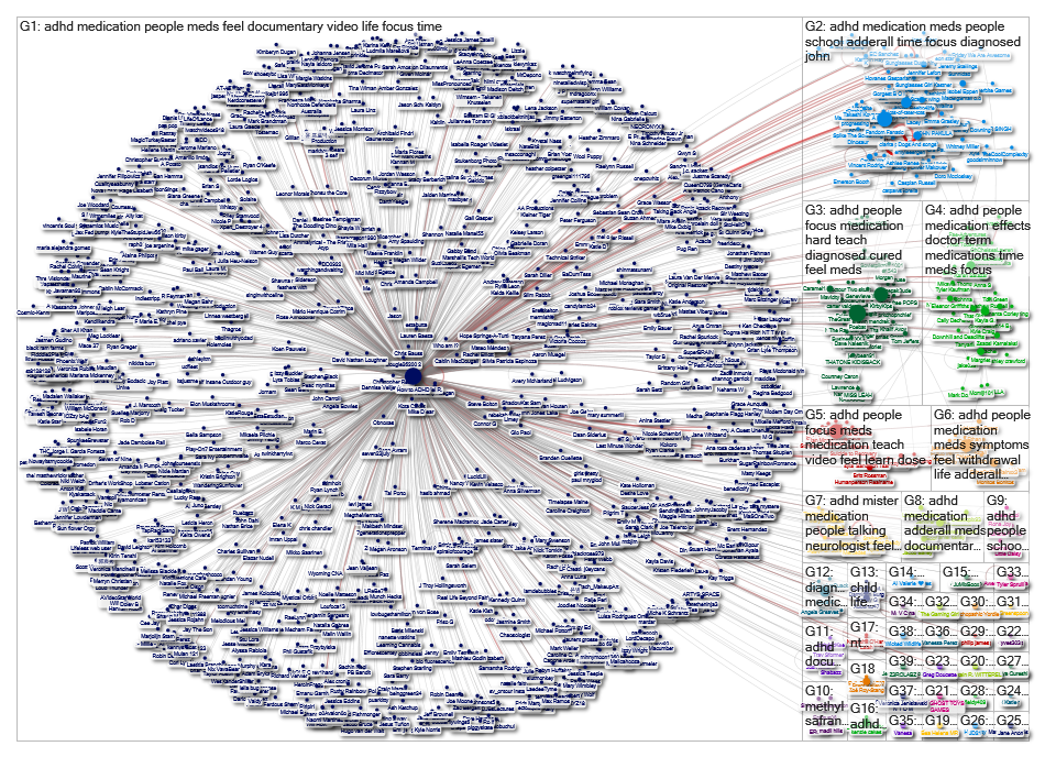 Netlytic - Why_I_m_Upset_at_Netflix_s_New_Documentary_NodeXL.xlsx