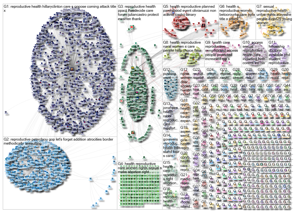 Reproductive health_2019-06-25_01-23-01.xlsx