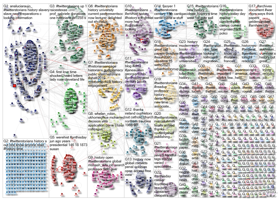 #Twitterstorians_2019-06-25_11-59-22.xlsx