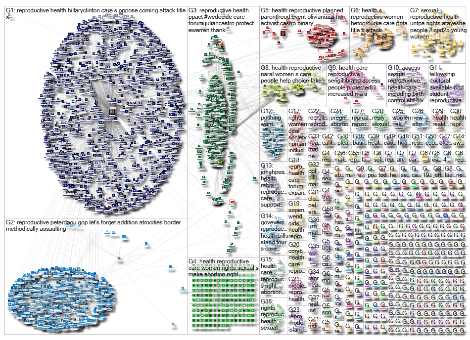 Reproductive health_2019-06-26_01-23-01.xlsx