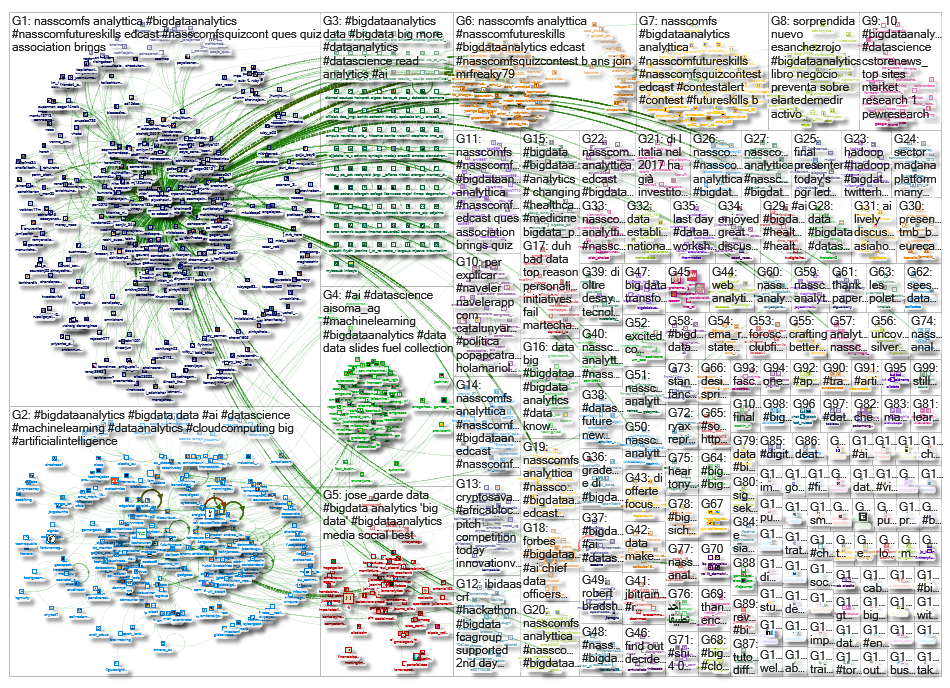 #BigDataAnalytics_2019-06-26_19-03-26.xlsx