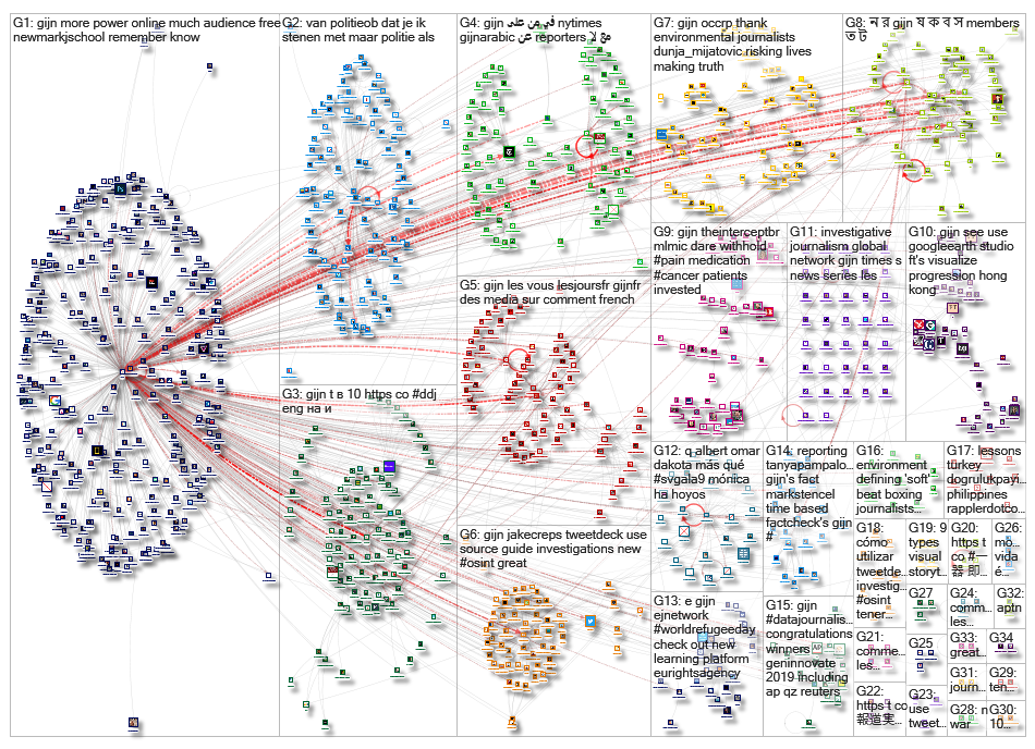 GIJC OR GIJN_2019-06-26_15-26-51.xlsx