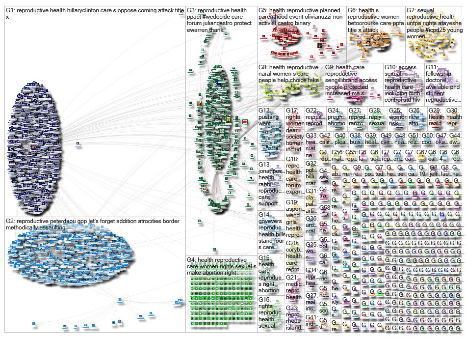 Reproductive health_2019-06-27_01-23-01.xlsx