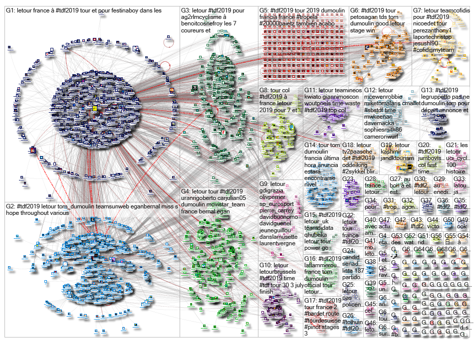 @letour OR #TDF2019_2019-06-27_07-22-42.xlsx