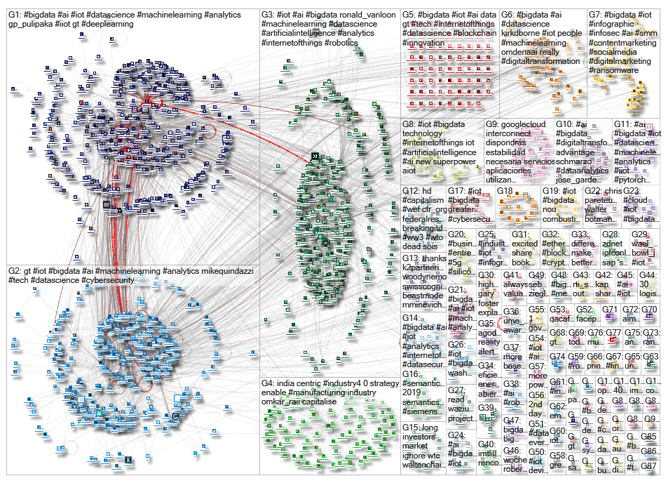 iot bigdata_2019-06-29_01-56-46.xlsx