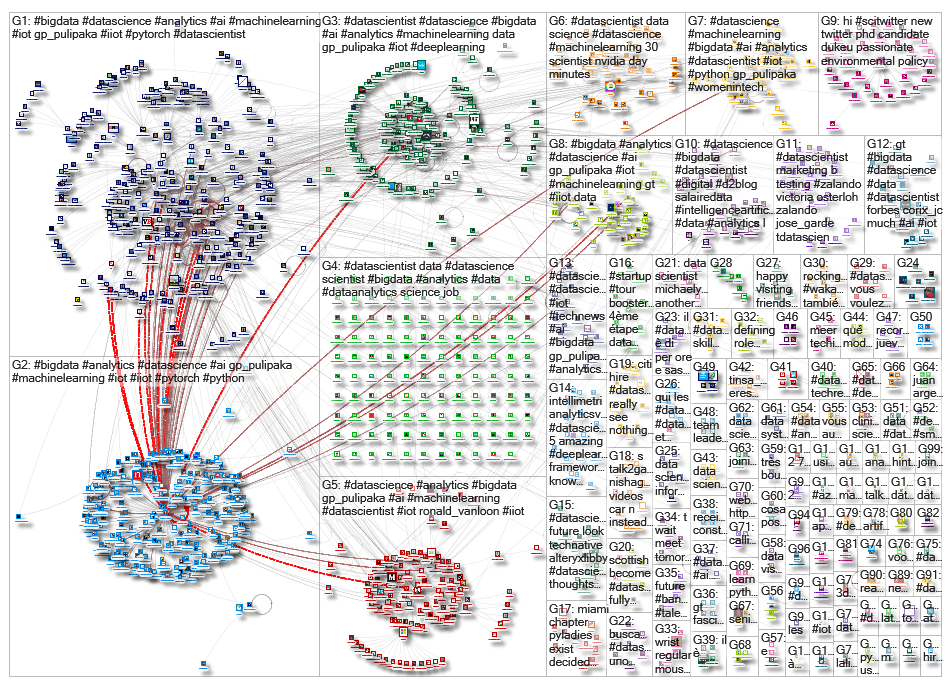 datascientist_2019-06-30_02-04-23.xlsx