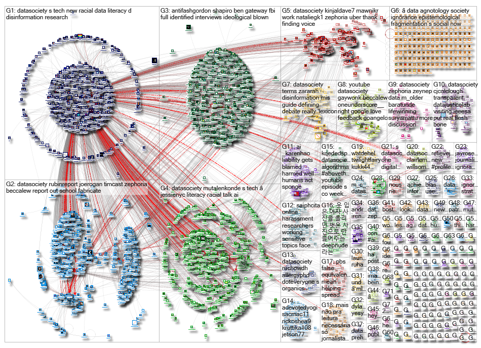 datasociety_2019-06-30_11-32-56.xlsx