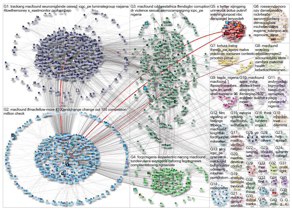 macfound_2019-07-01_14-31-31.xlsx