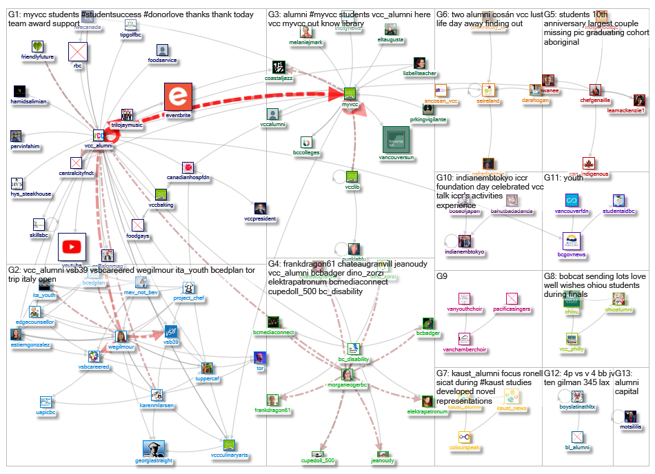 VCC_Alumni_2019-07-01_17-45-11.xlsx
