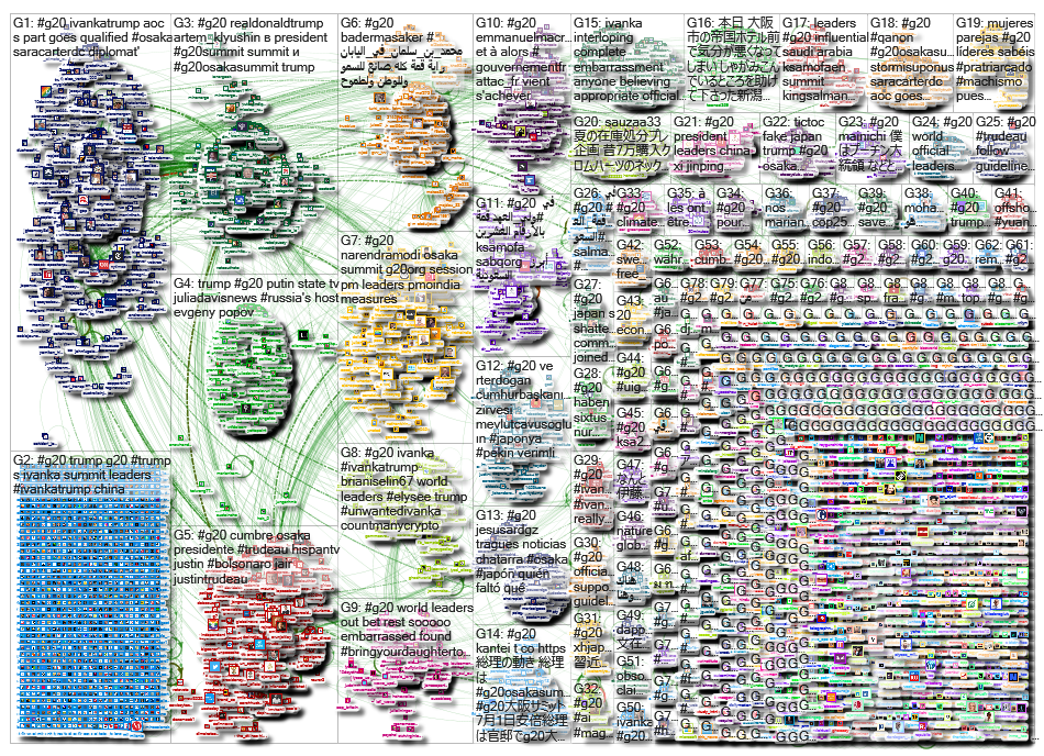 #G20_2019-07-02_07-29-33.xlsx