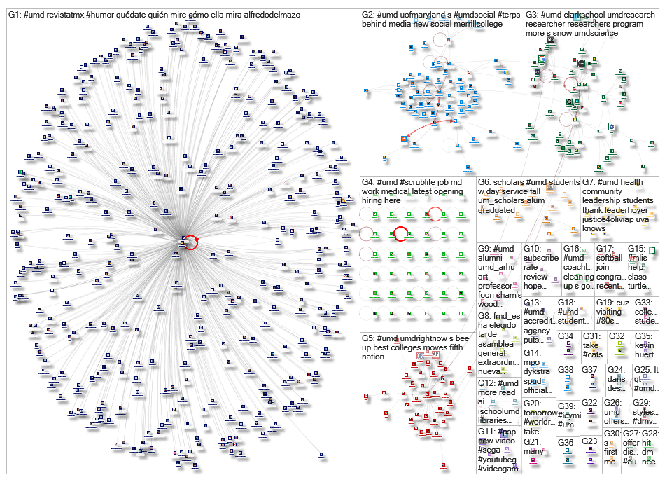 #UMD_2019-07-02_12-13-11.xlsx