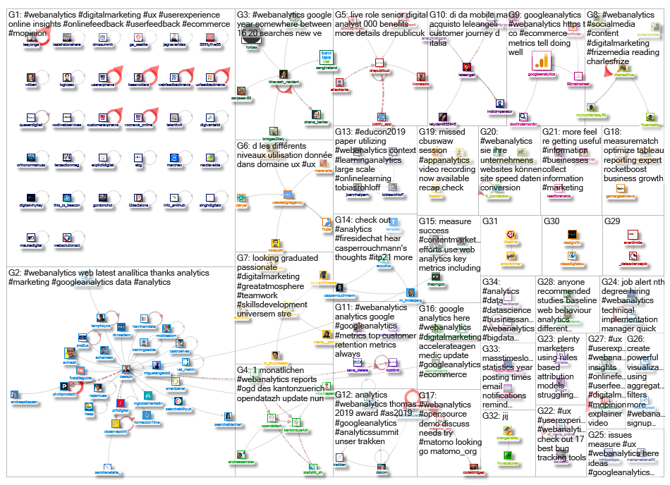 #WebAnalytics_2019-07-02_13-50-02.xlsx