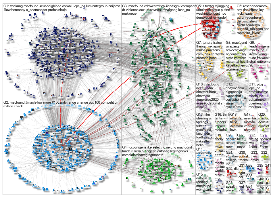 macfound_2019-07-02_14-31-31.xlsx