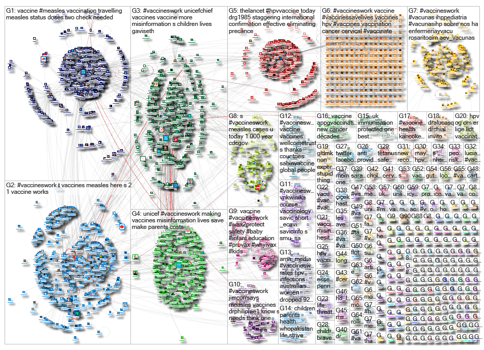 VaccinesWork_2019-07-03_02-32-11.xlsx