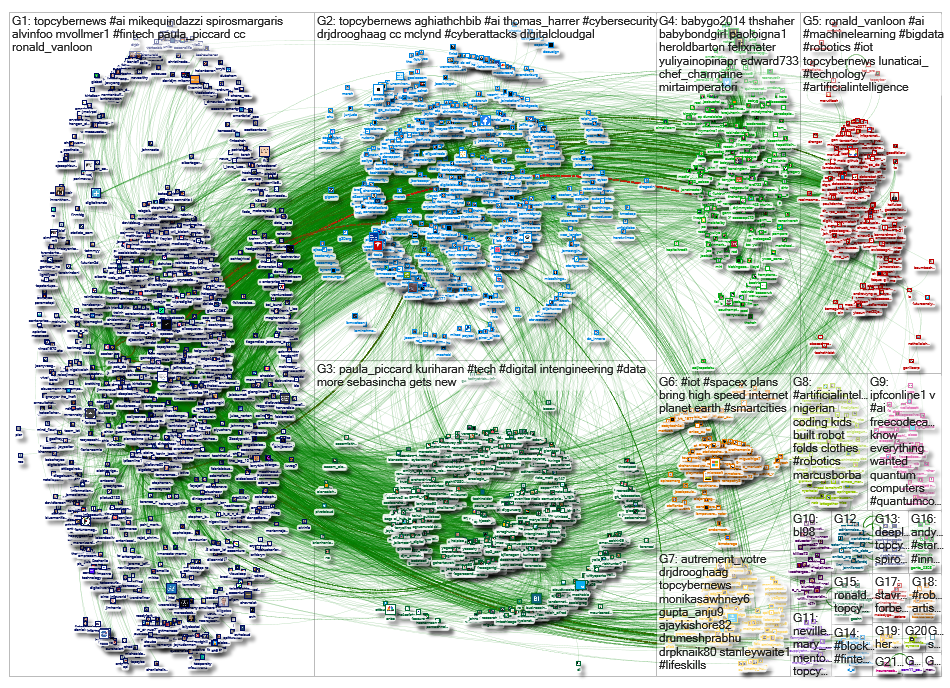 Topcybernews_2019-07-03_08-29-53.xlsx