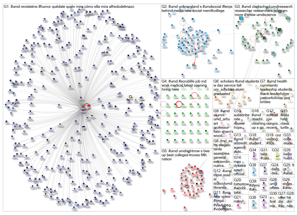 #UMD_2019-07-03_12-13-11.xlsx