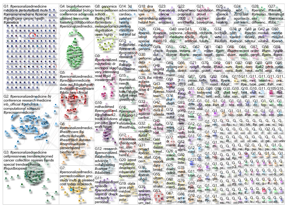 personalizedmedicine_2019-07-04_04-17-49.xlsx