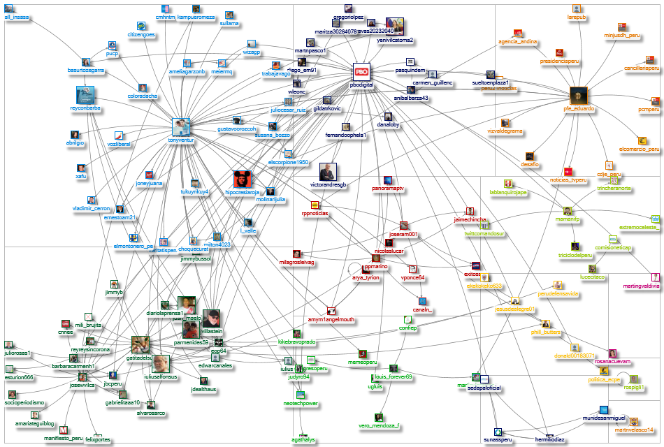 NodeXLGraph_pbo2.xlsx