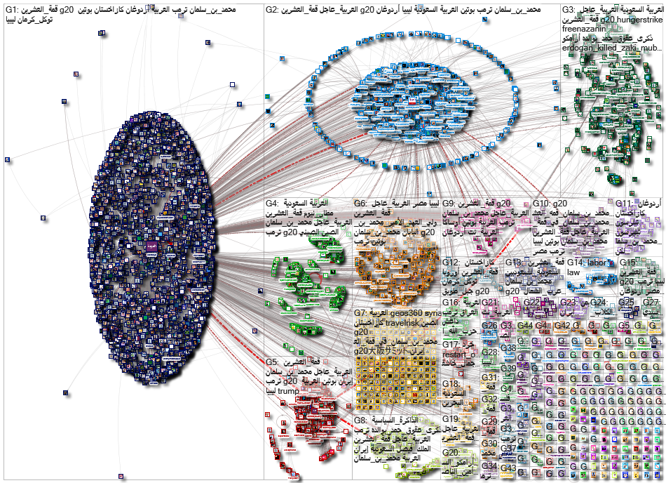 AlArabiya 10k until:2019-06-30 Twitter NodeXL SNA Map and Report