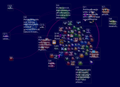 #whitegenocide Twitter NodeXL SNA Map and Report for sun 7th of July 2019 at 12:53 UTC