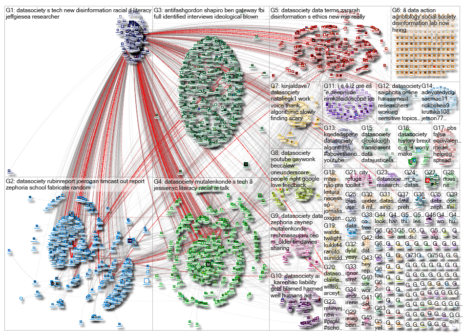 datasociety_2019-07-07_11-32-55.xlsx