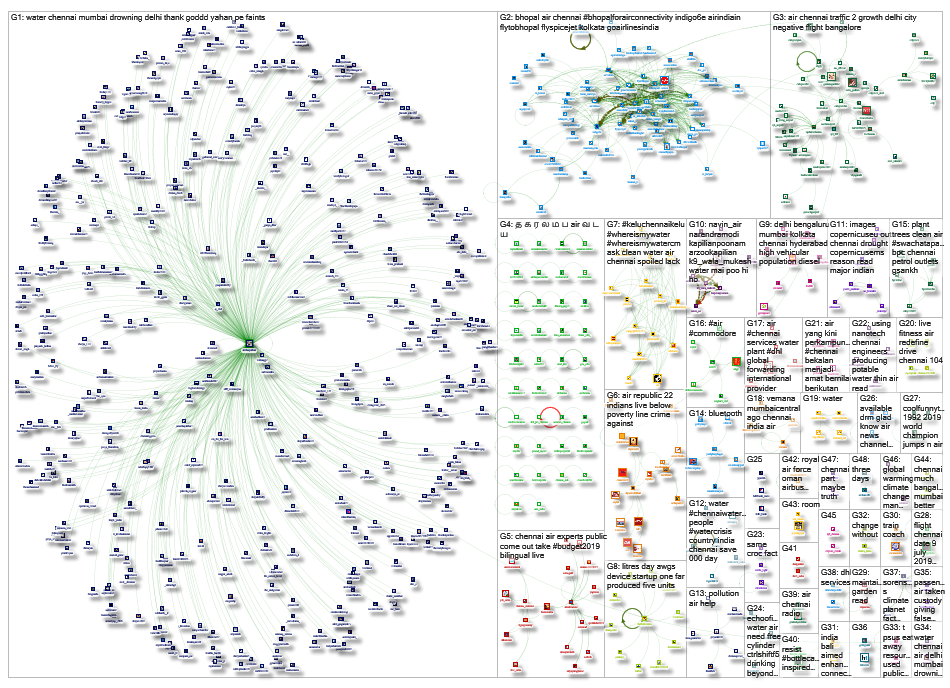 Chennai air Twitter NodeXL SNA Map and Report for Monday, 08 July 2019 at 16:29 UTC