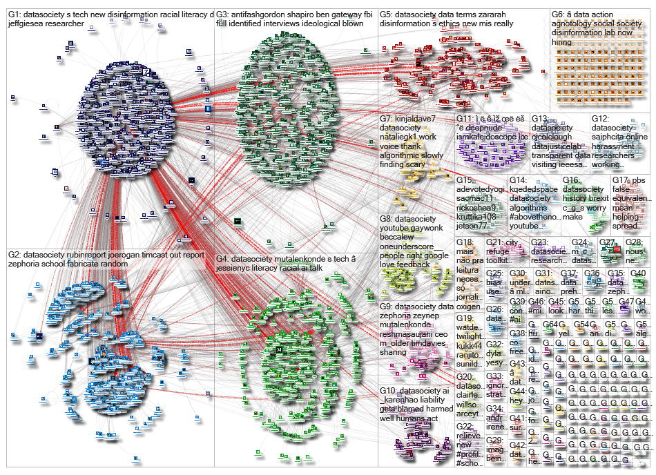 datasociety_2019-07-08_11-32-55.xlsx