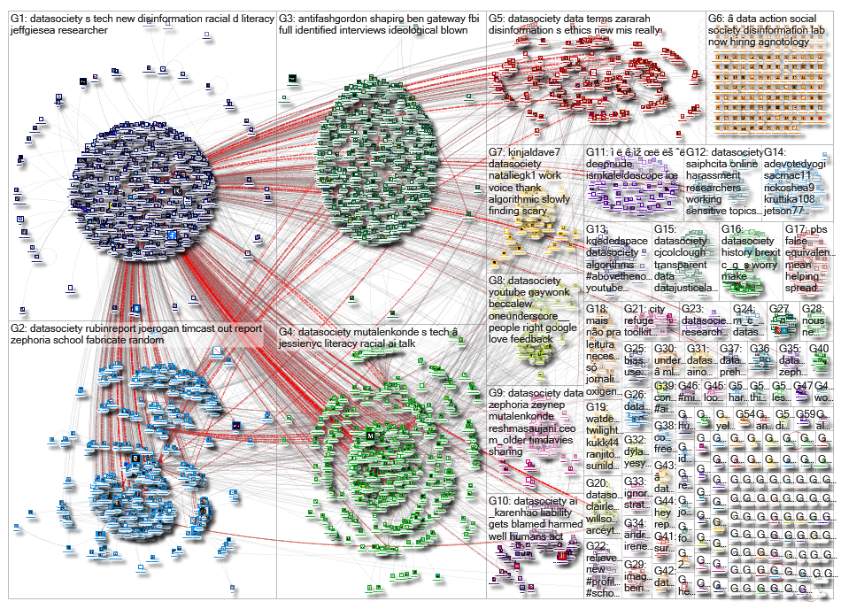 datasociety_2019-07-10_11-32-55.xlsx